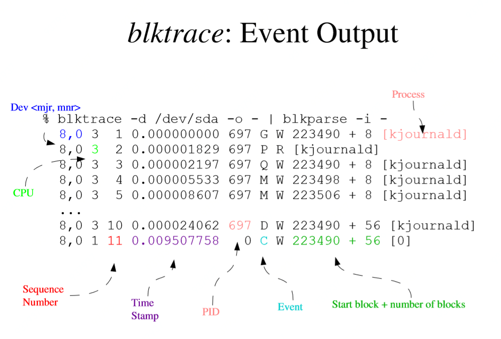io events