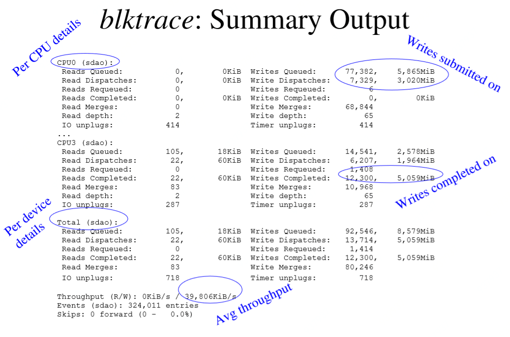 blkparse output