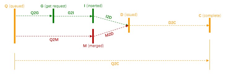 stage chart