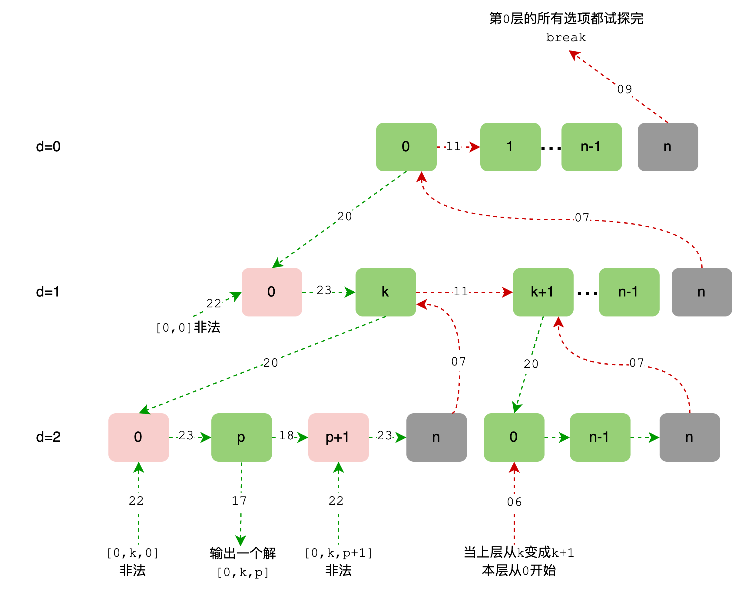 figure1