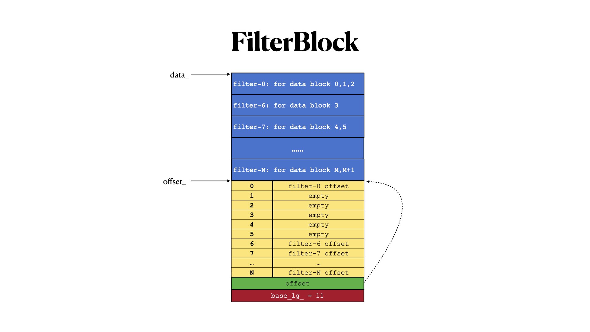 TableTreeFormat