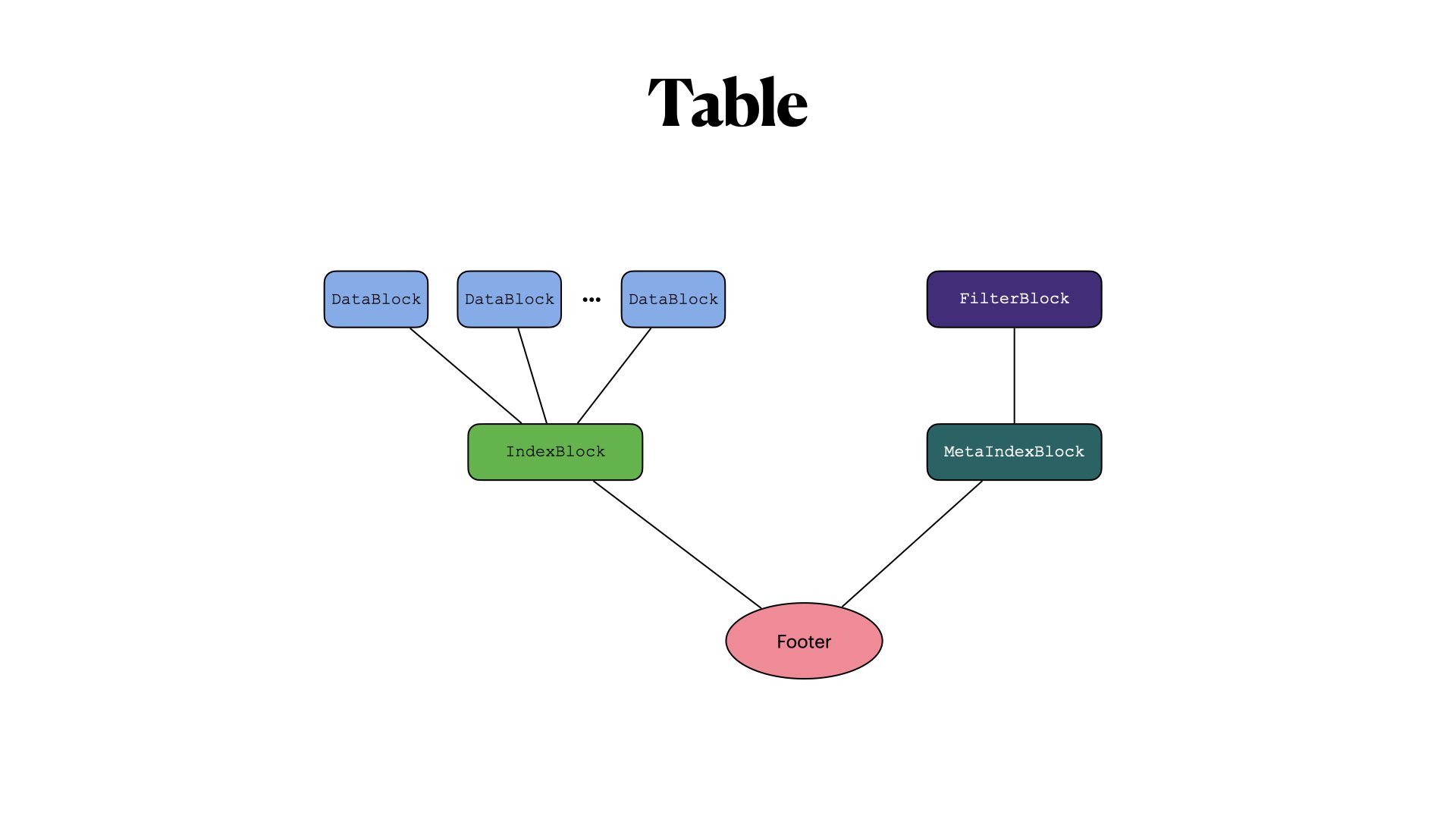 TableTreeFormat