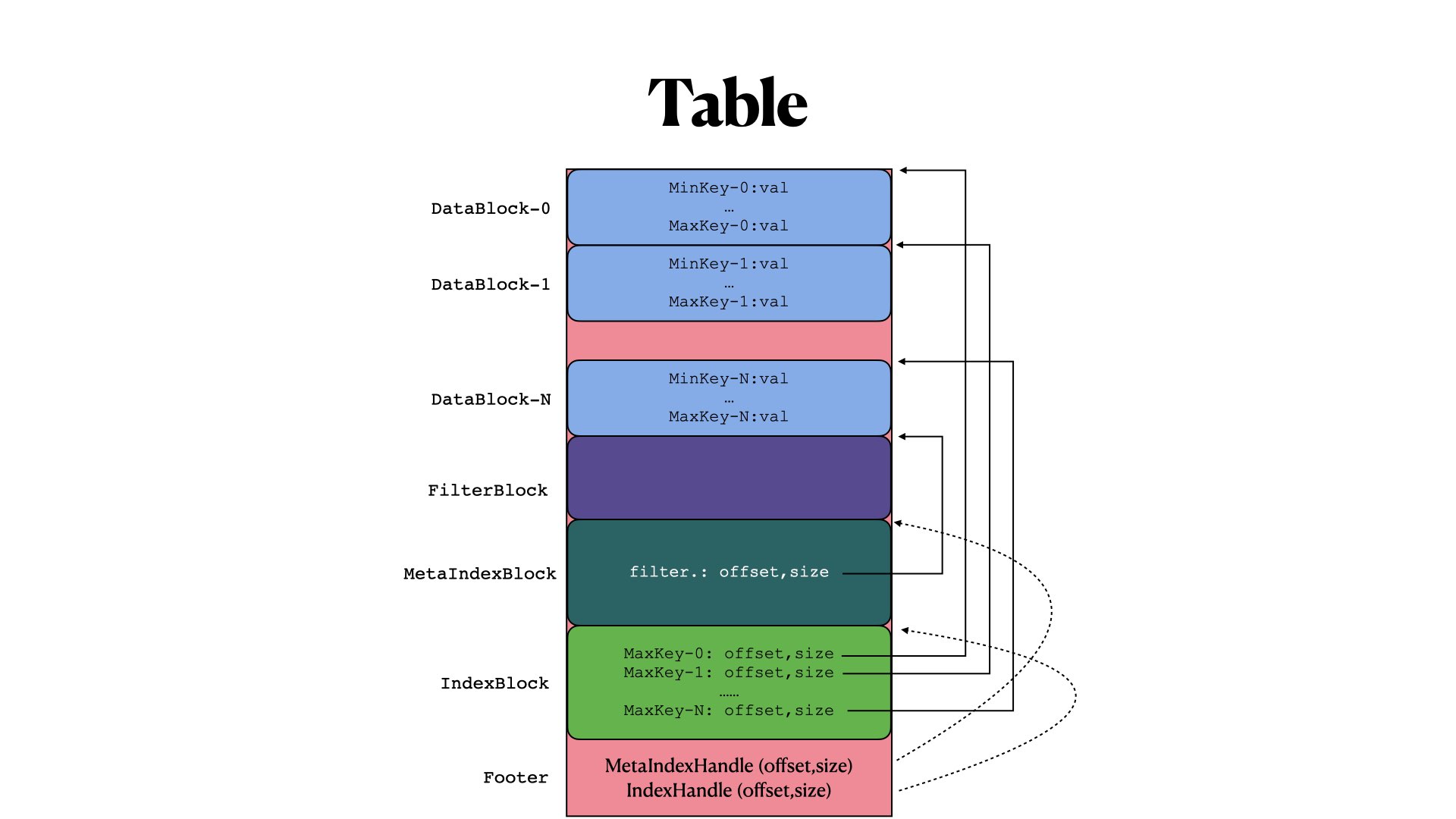 TableFormat