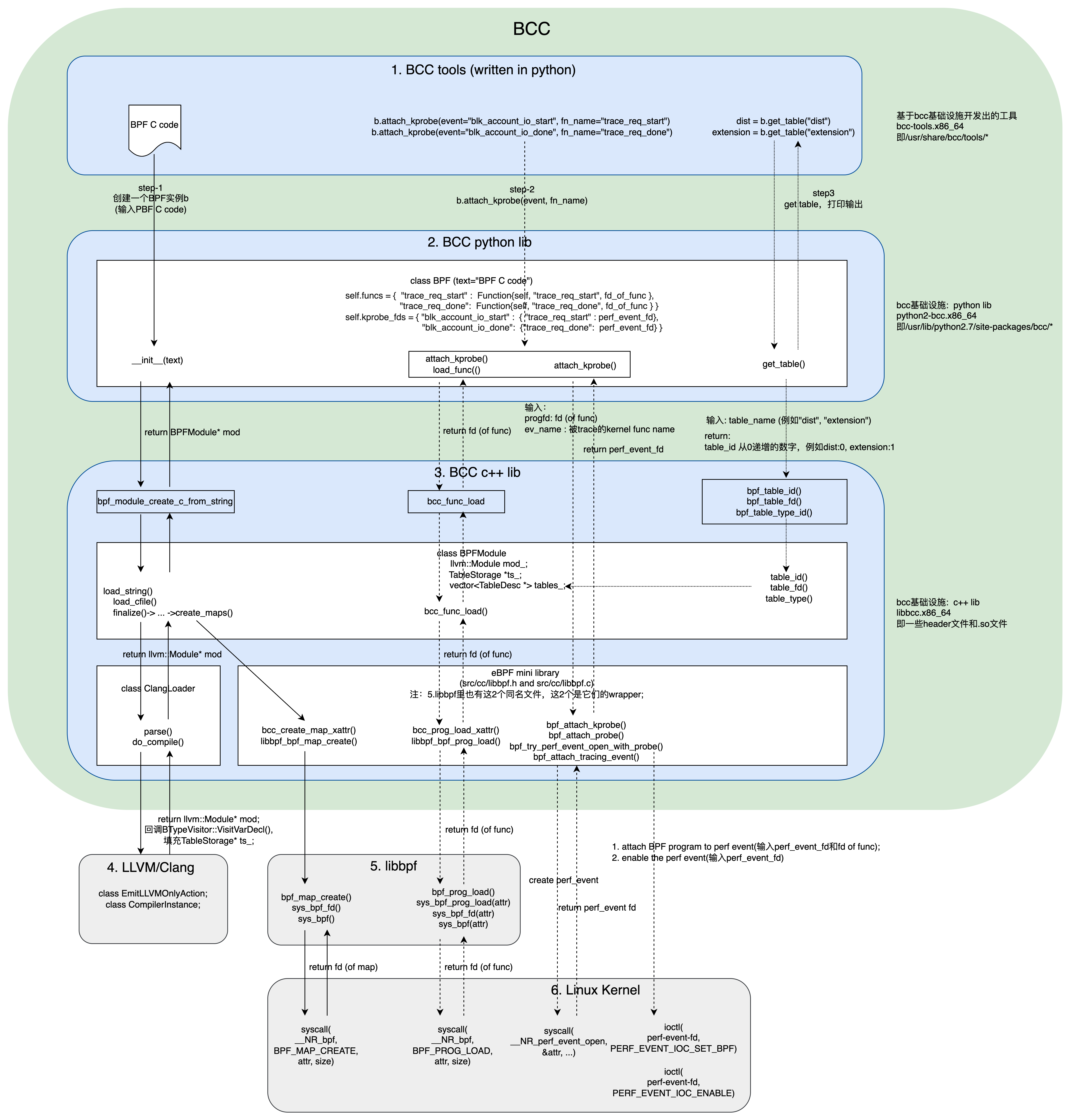 figure3