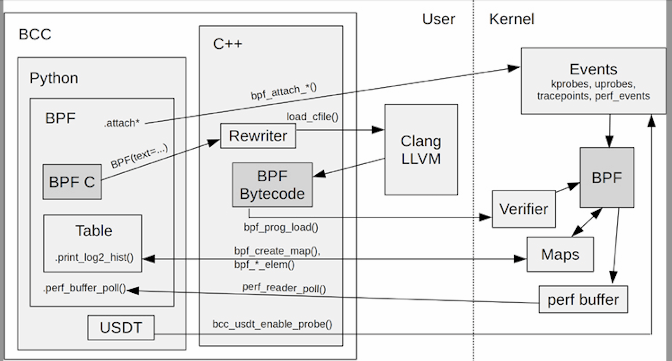 figure2