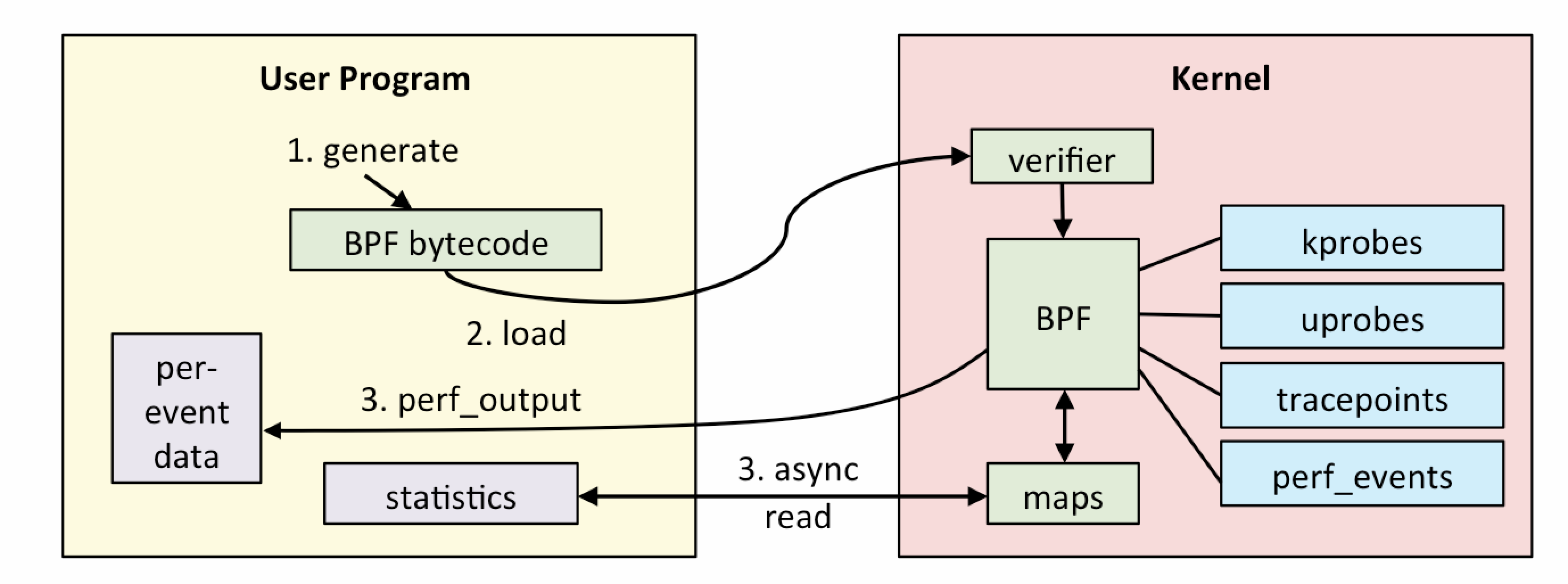 figure1