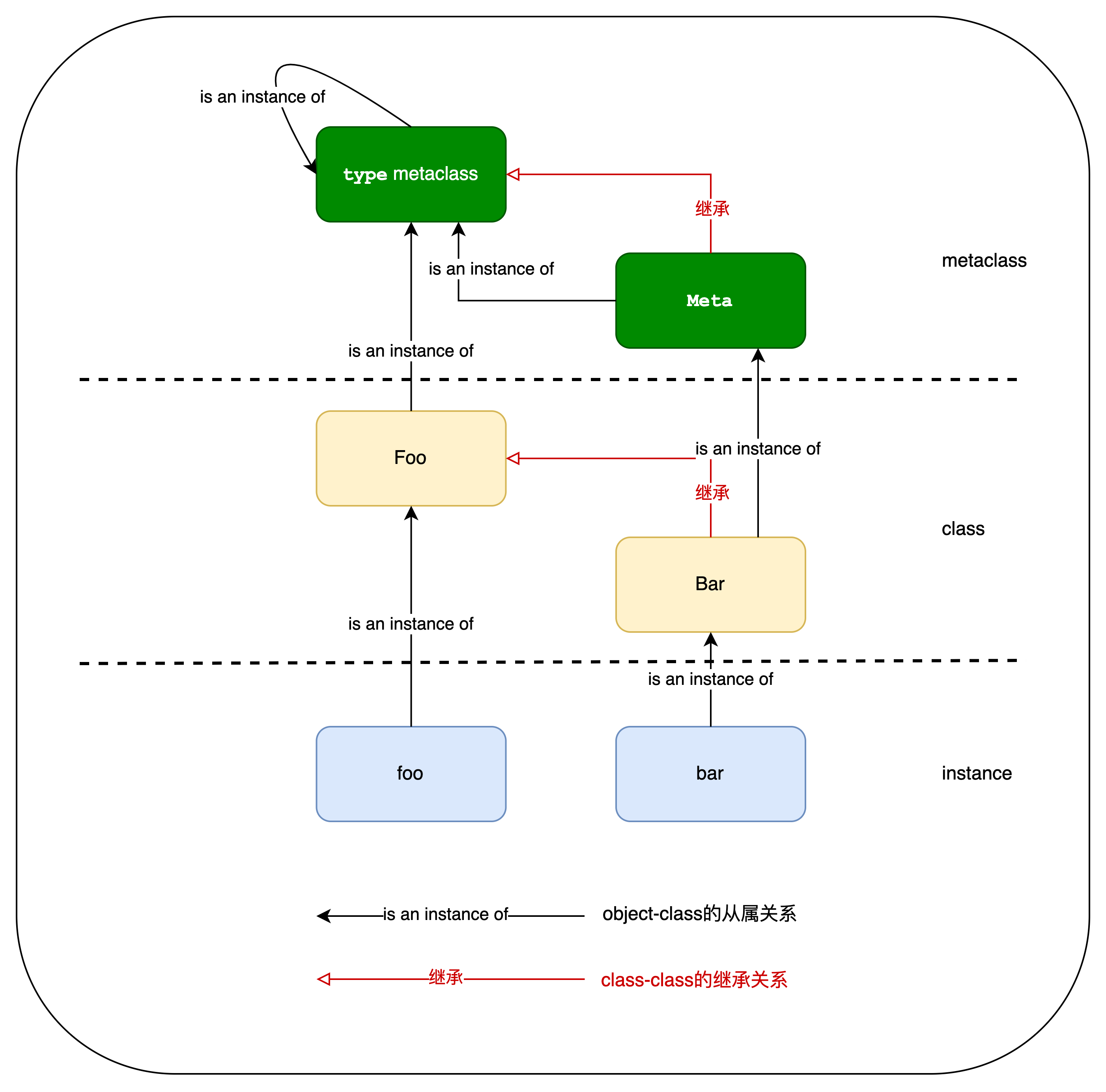 figure2