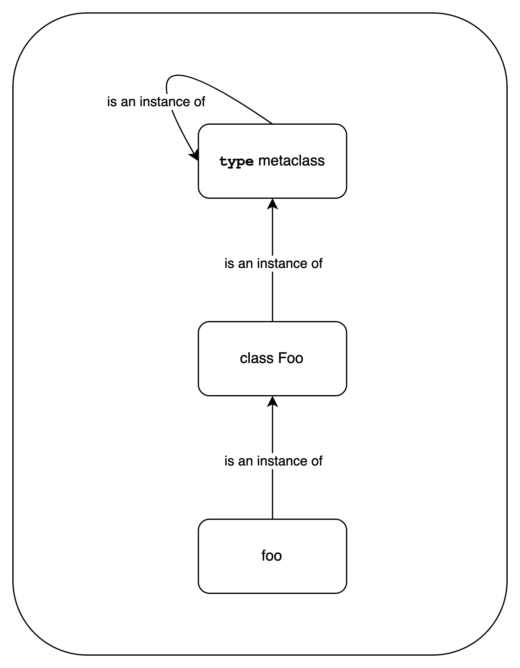 figure1