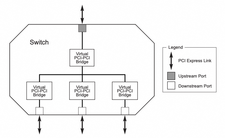 figure3
