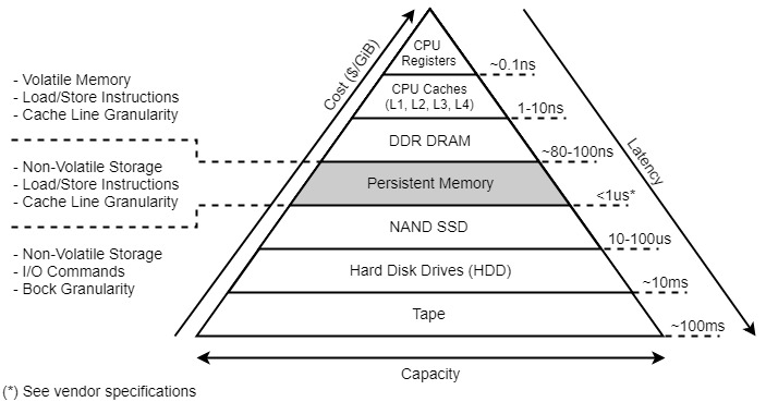 figure2
