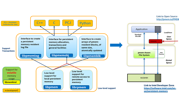 figure7