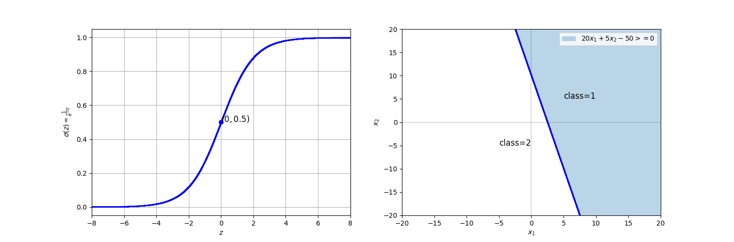 figure2