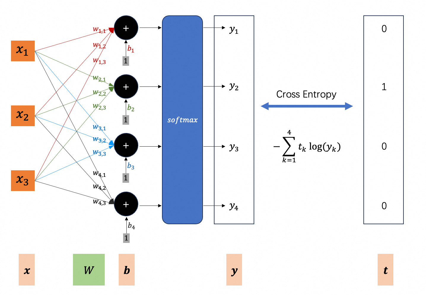 figure1