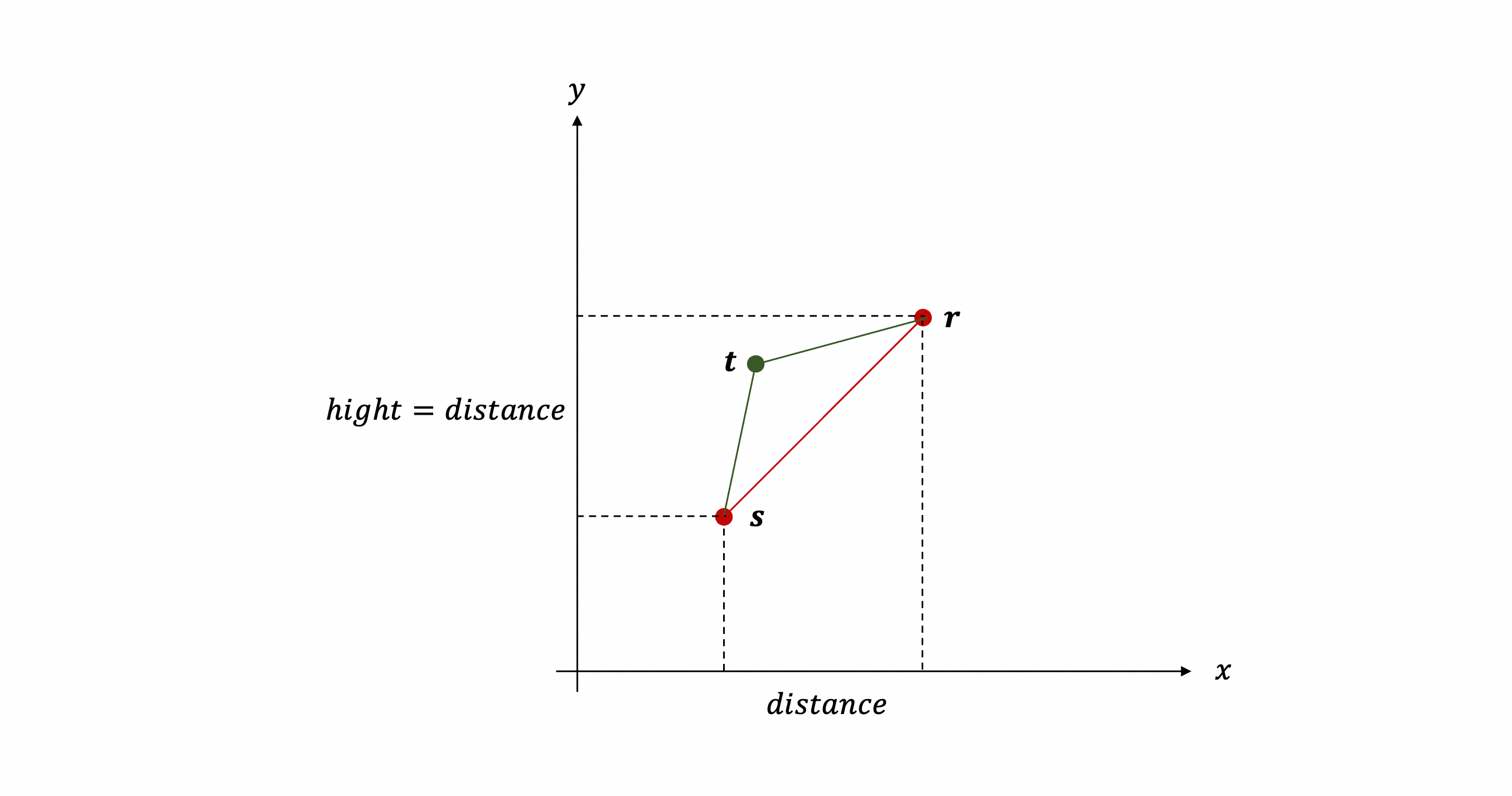 figure3