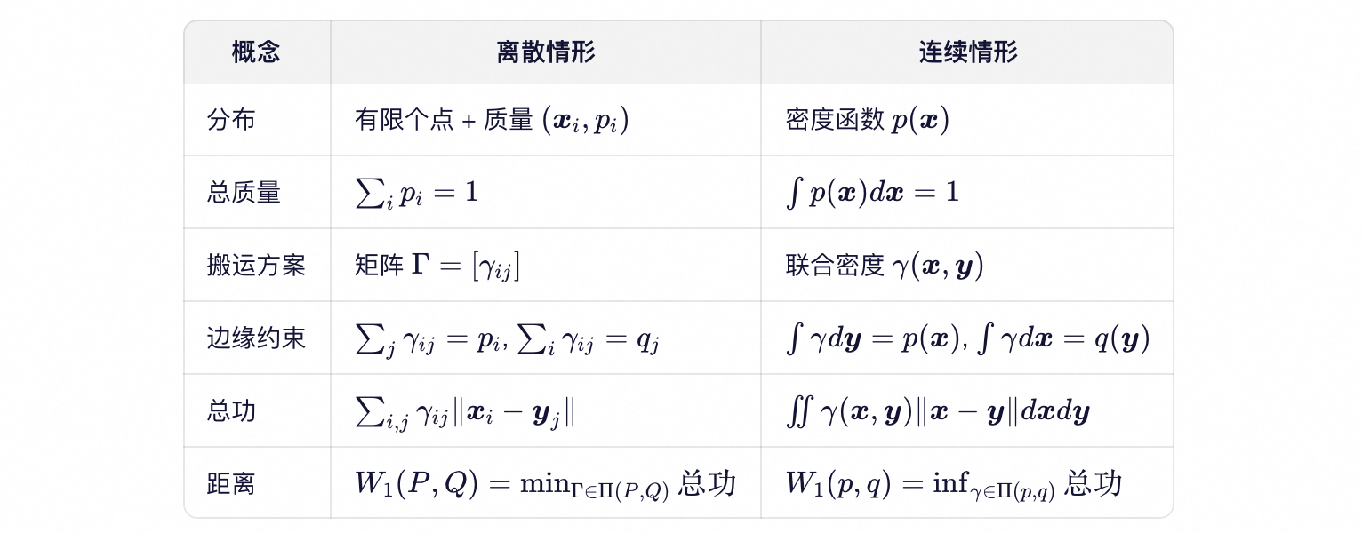 figure2
