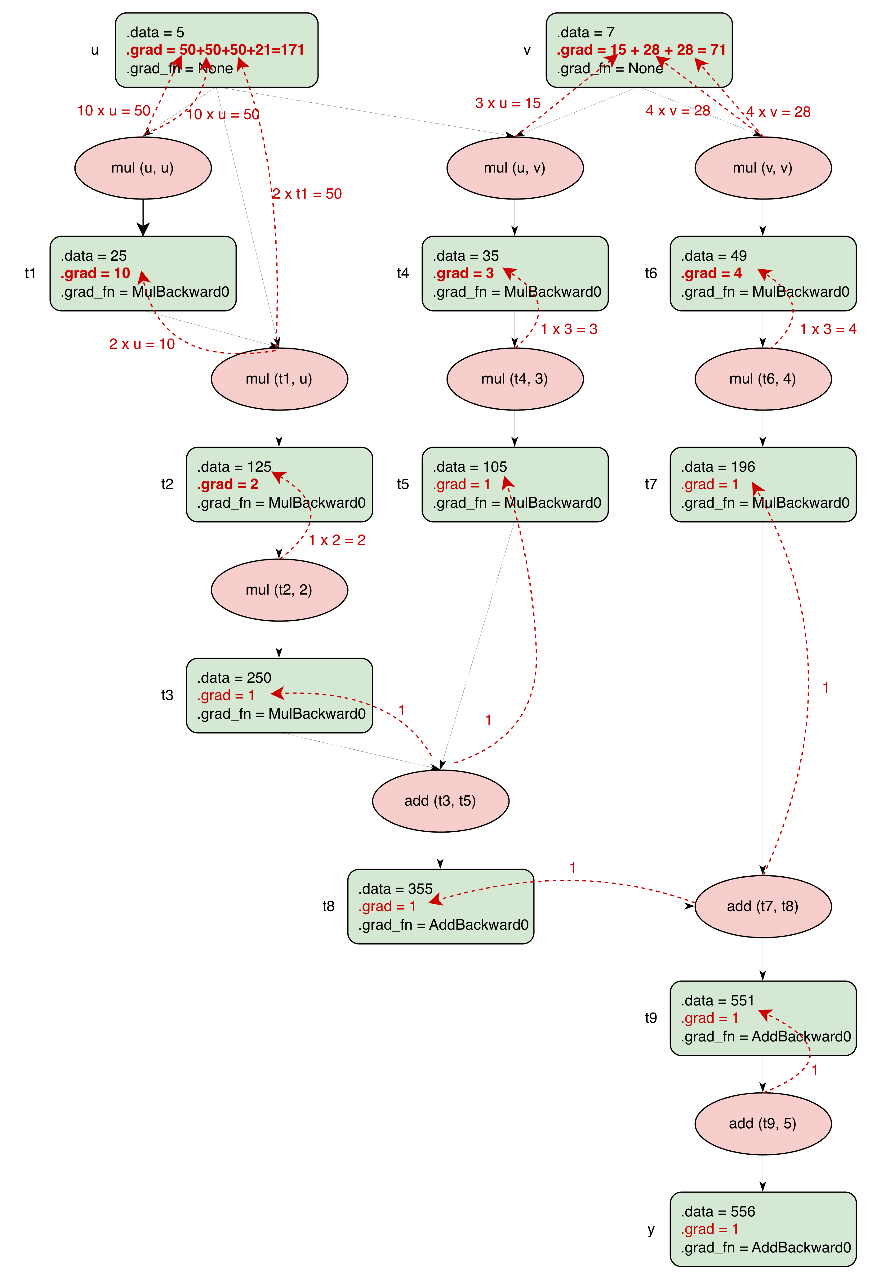 figure2