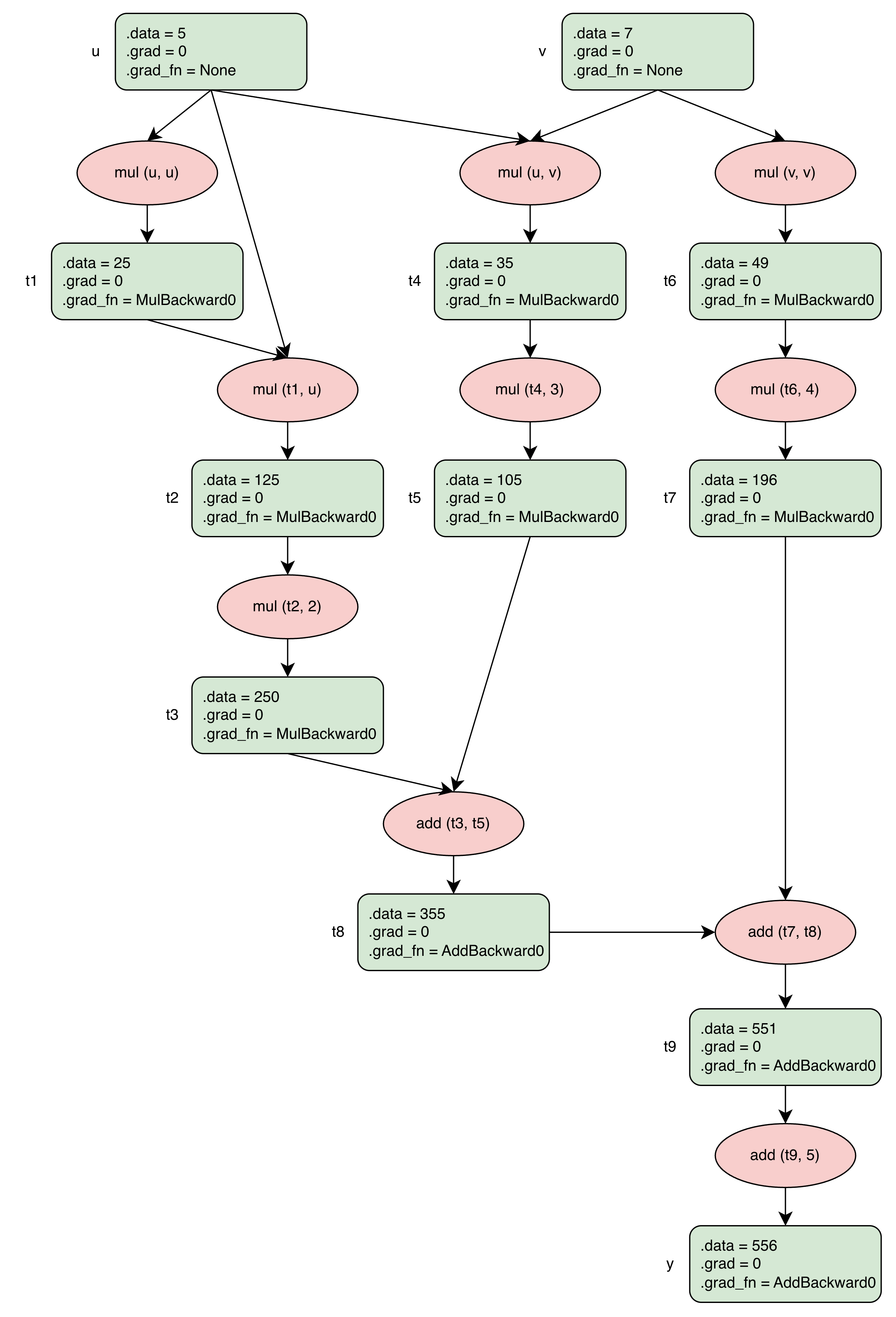 figure1