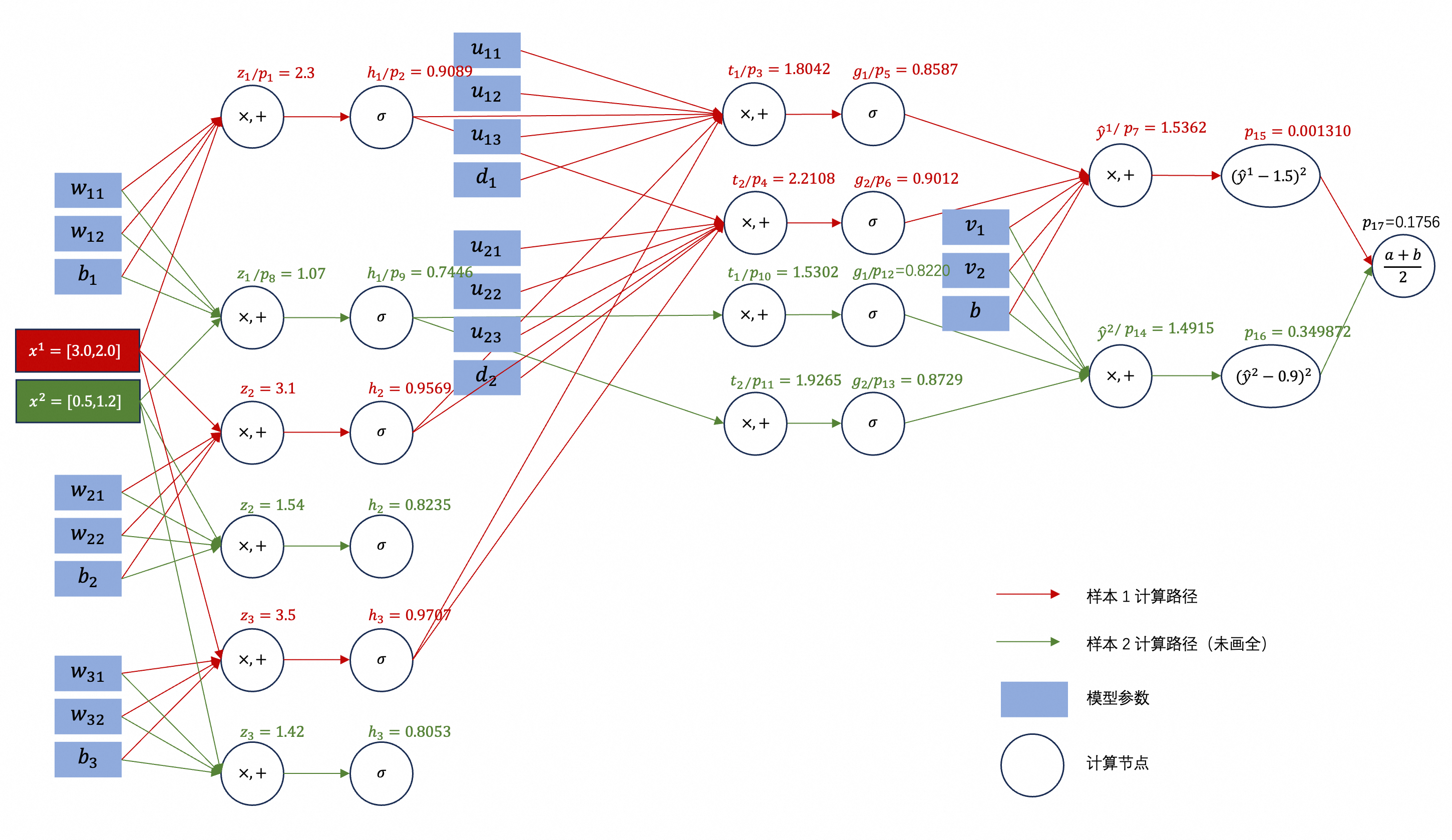 figure6