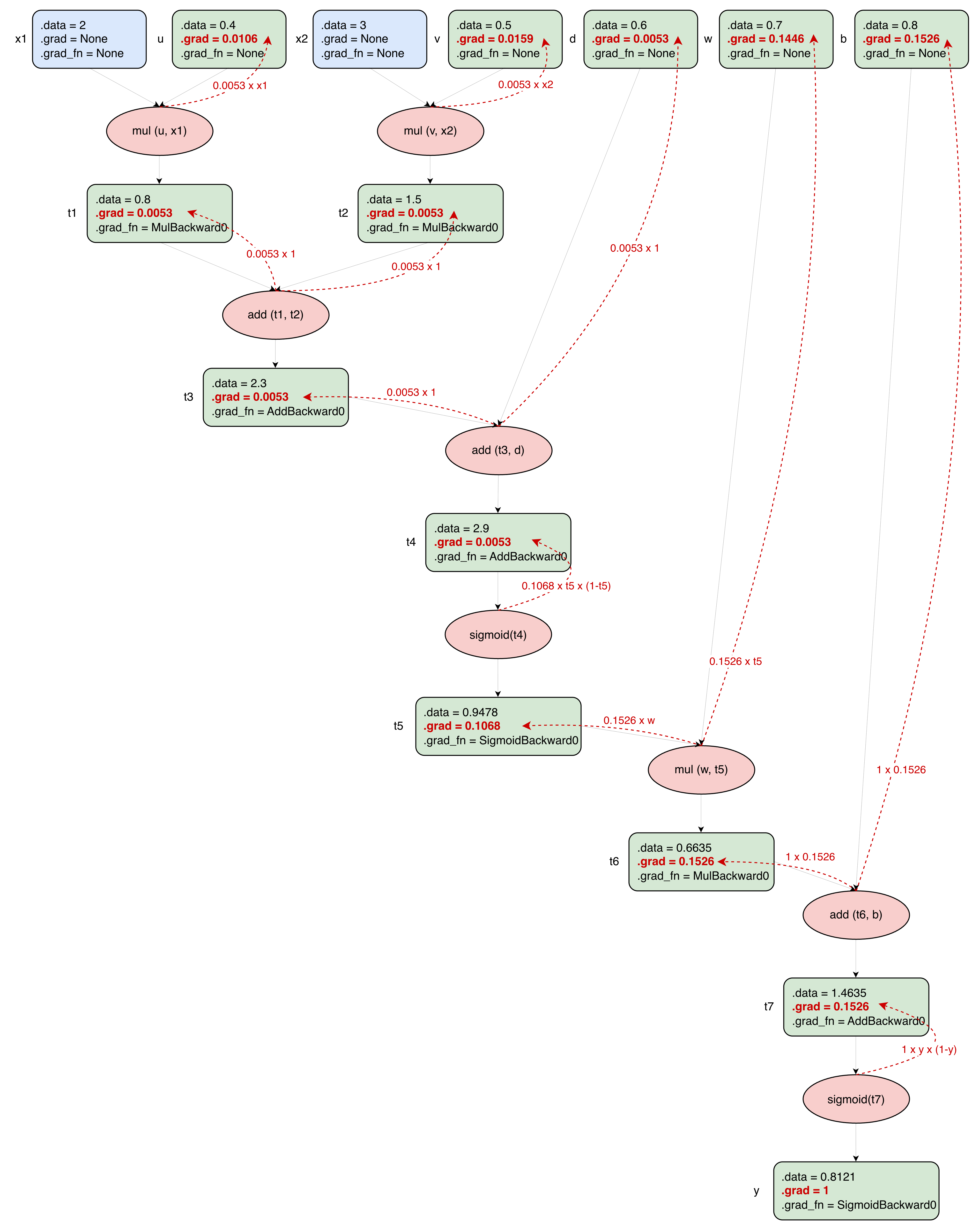 figure4