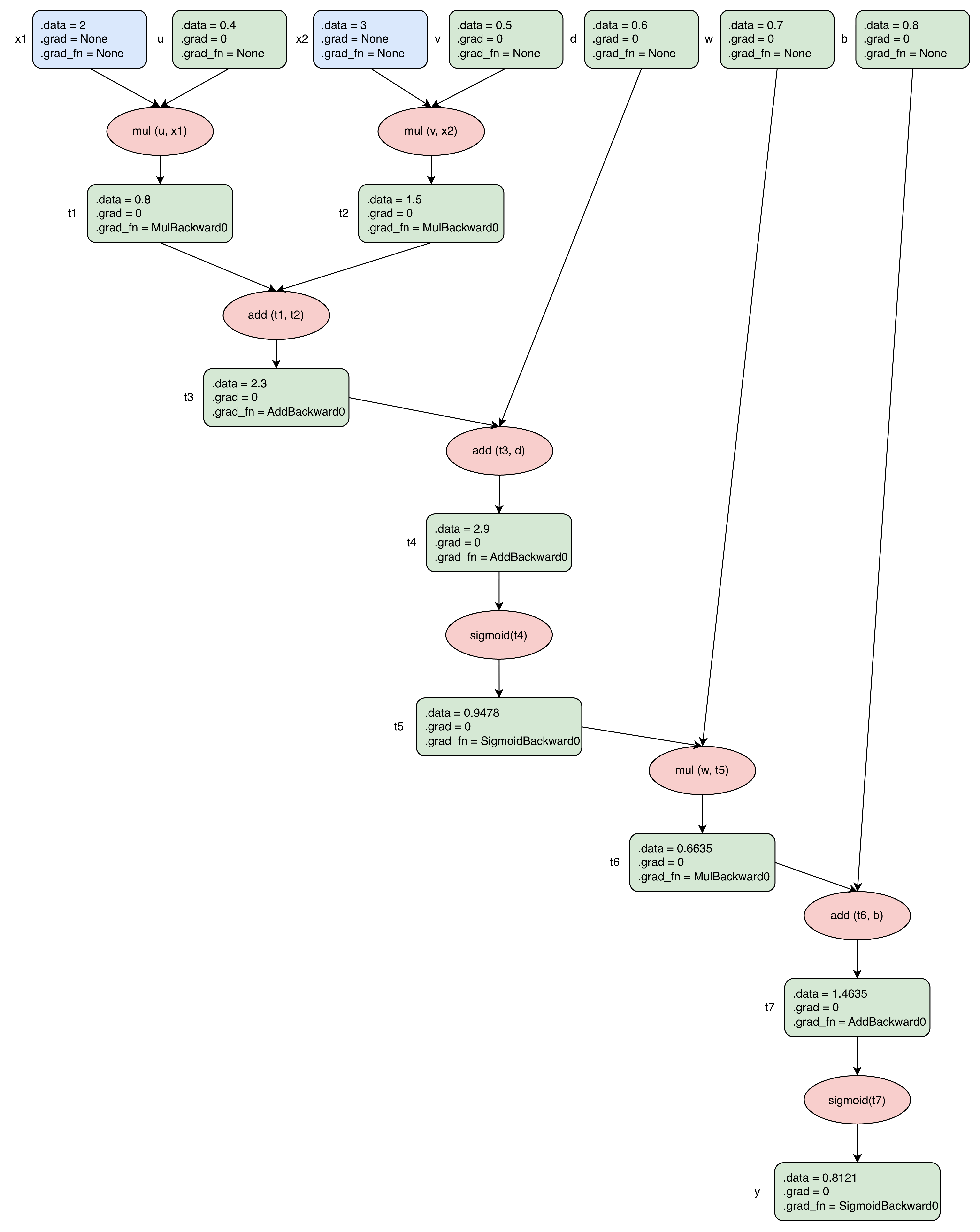 figure3
