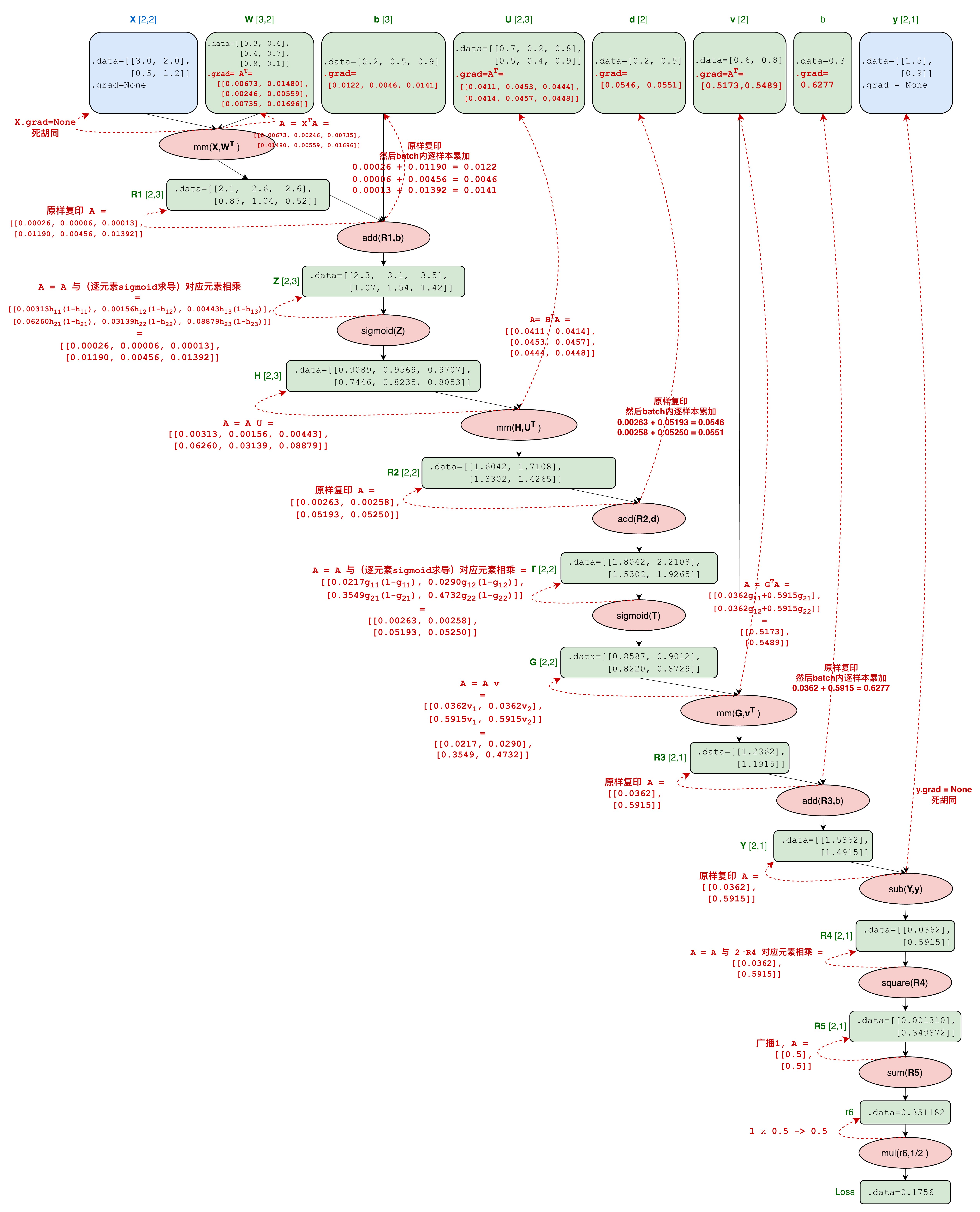 figure5
