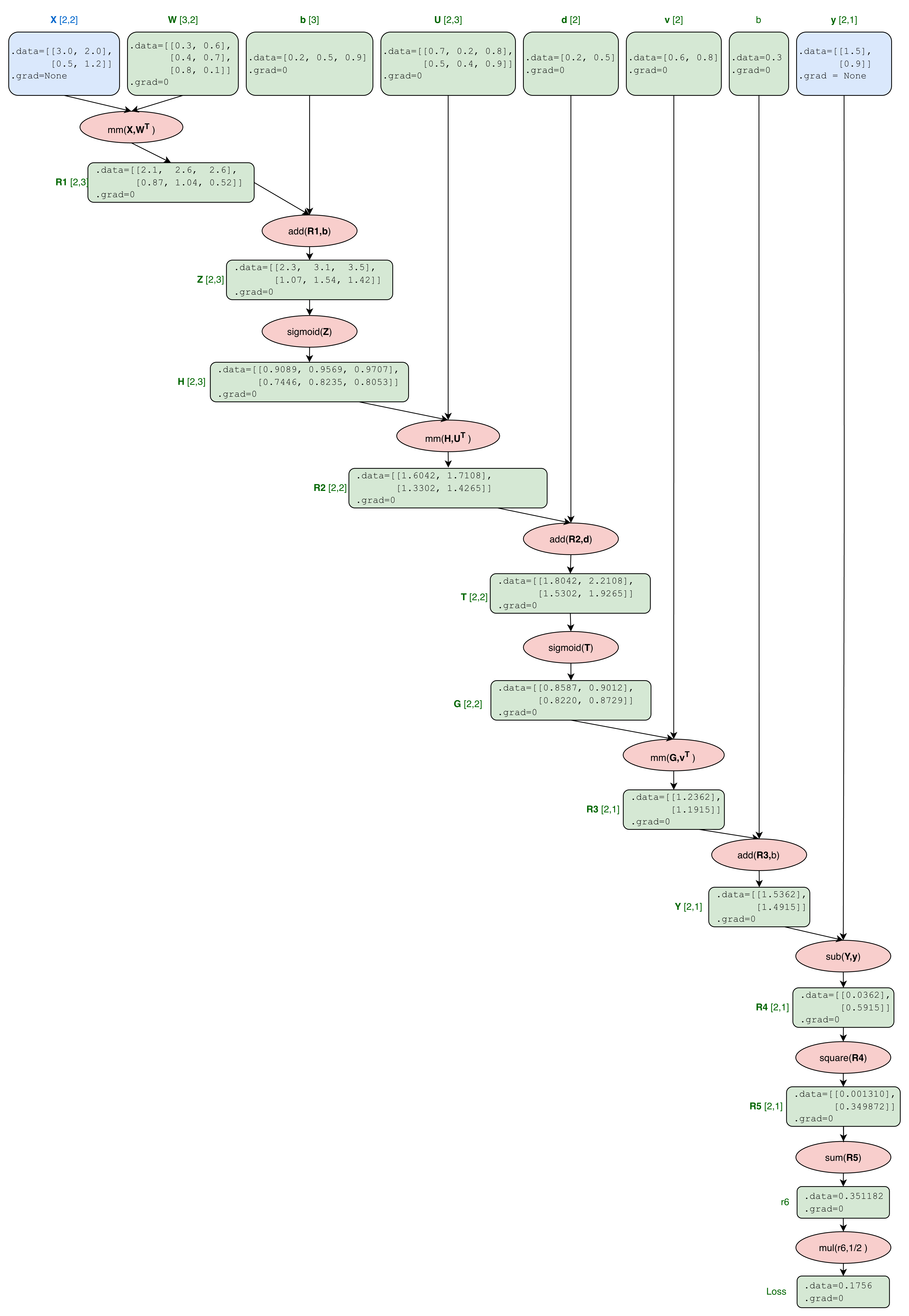 figure2