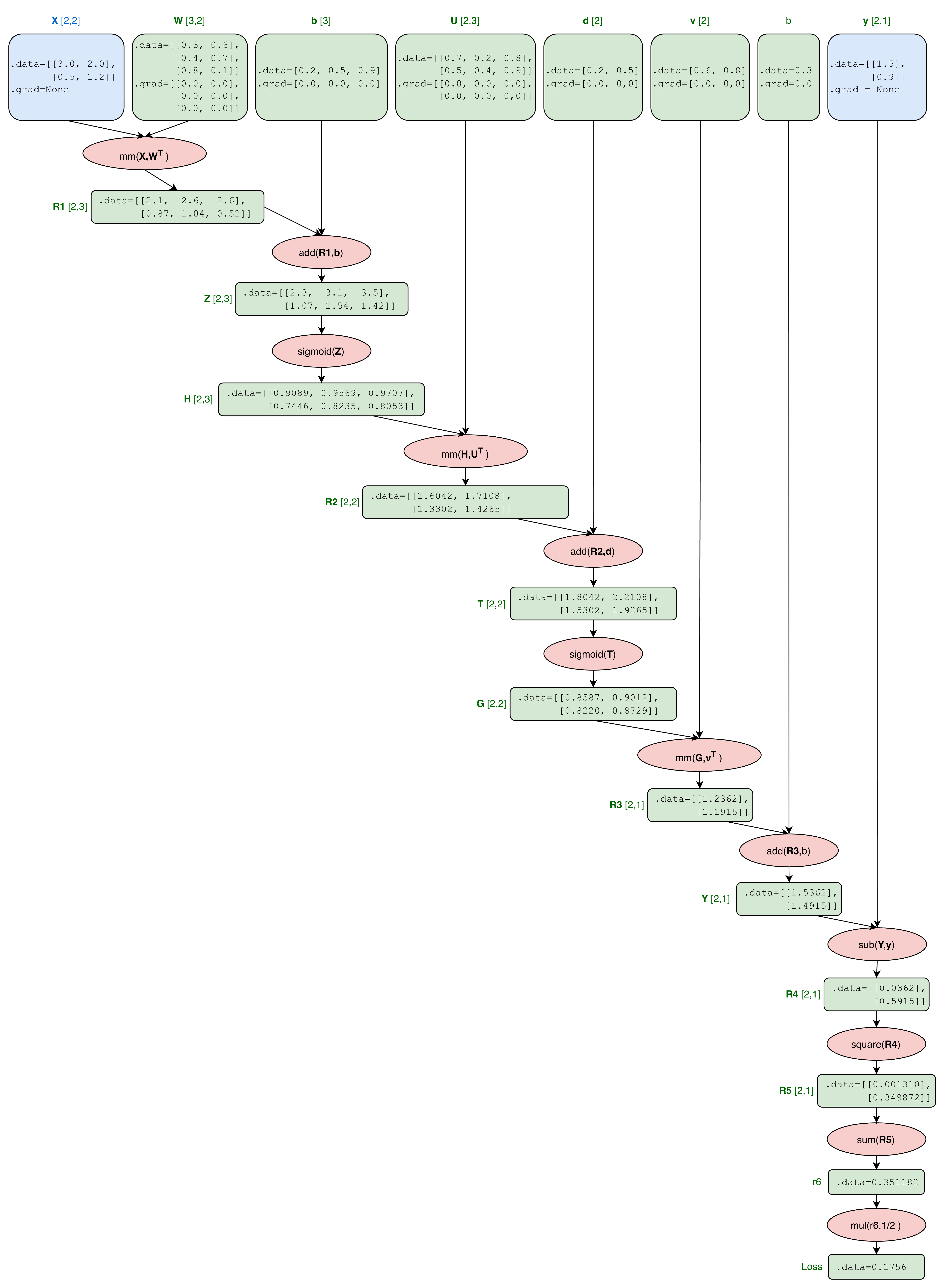 figure3