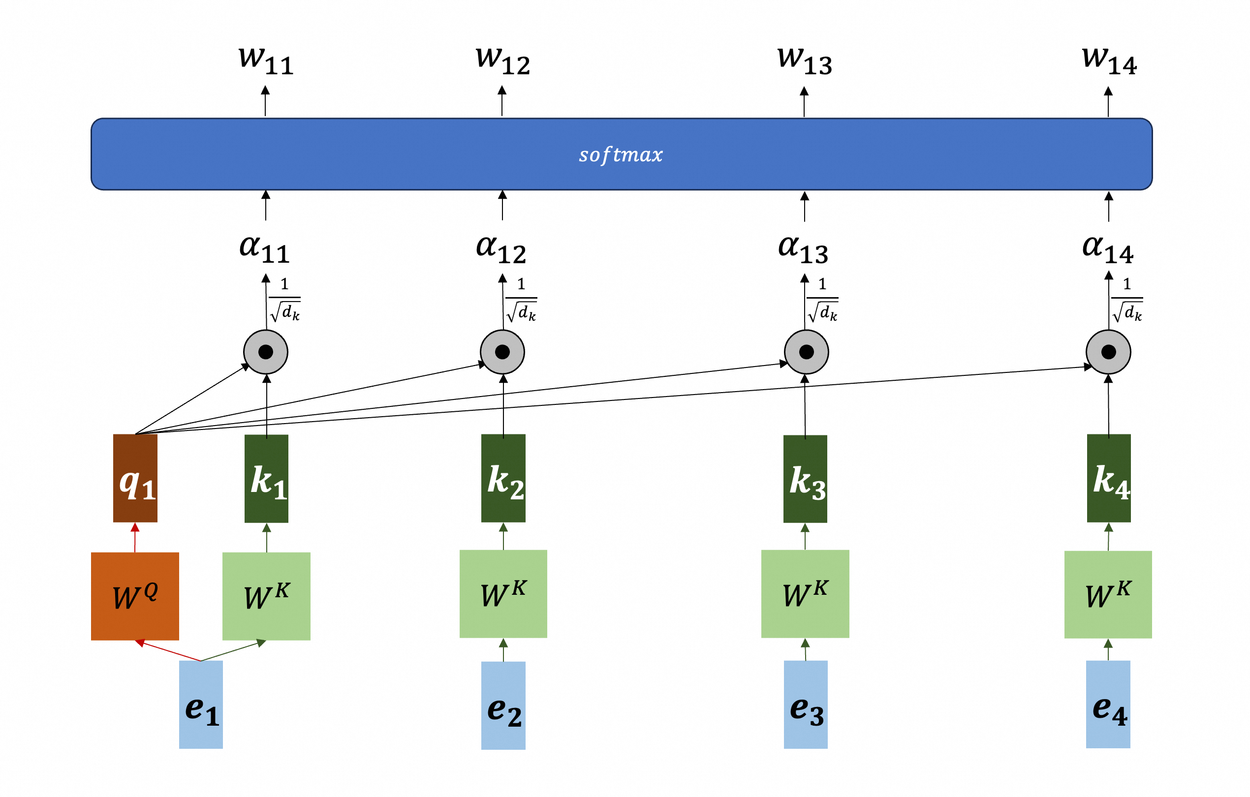 figure1