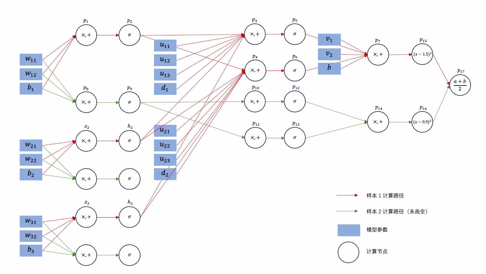 figure2