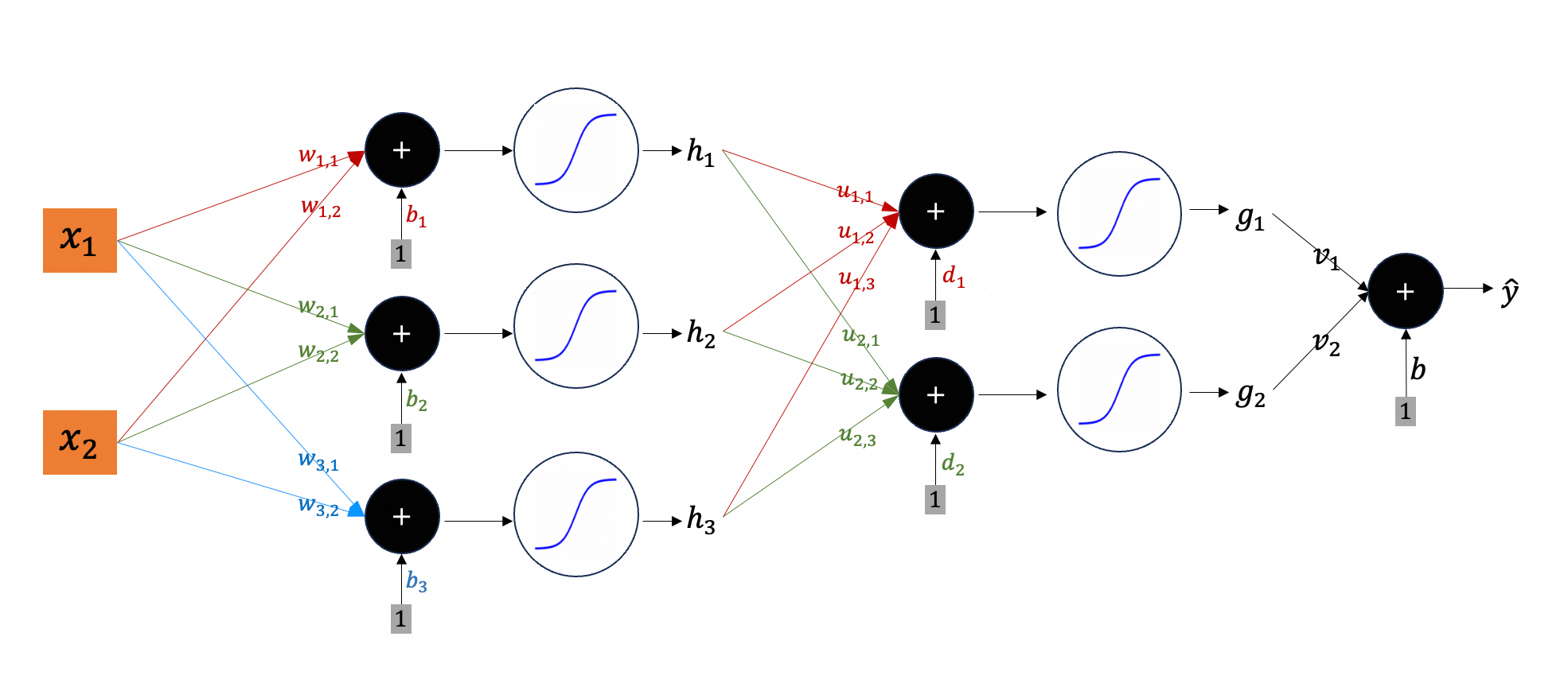 figure1